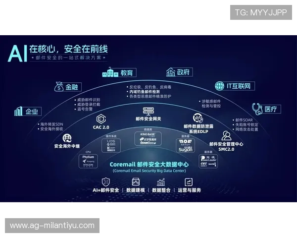 米兰体育备用平台的安全性分析，保障用户数据与直播内容的双重安全